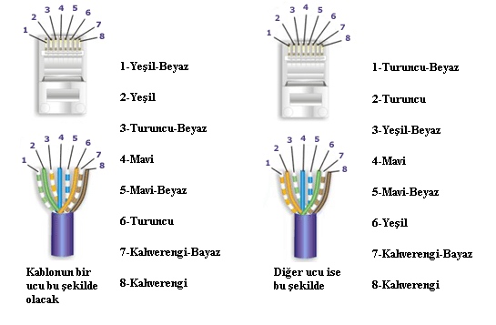  iki bilgisayar arası direkt bağlantı yapmam lazım yardım!!!