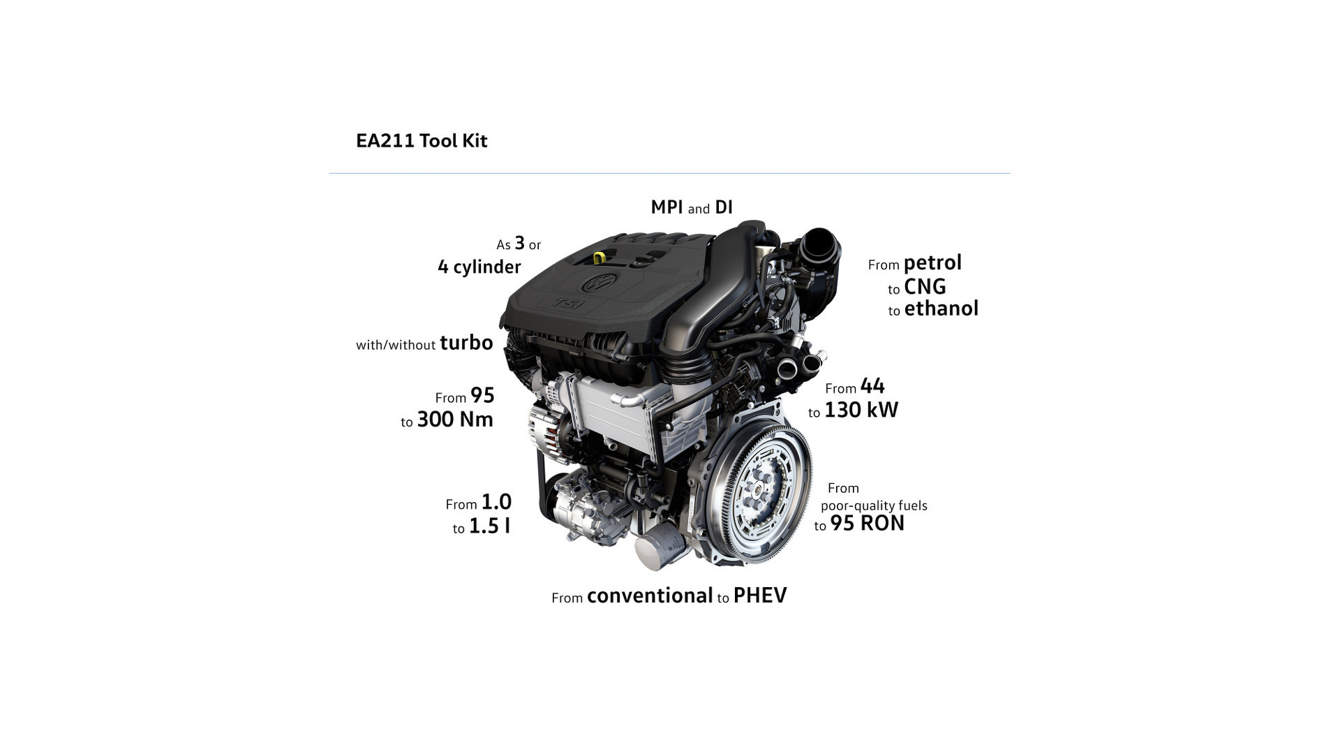  Volkswagen motorlarını güncelliyor! [TSI motor açıklandı]