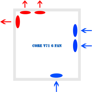 Thermaltake Core V71 İncelemesi [İsveç Çakısı]