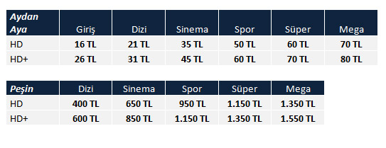  D Smart Paket Tavsiye