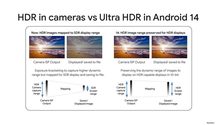 Google, Ultra HDR desteğini üçüncü parti uygulamalara genişletiyor