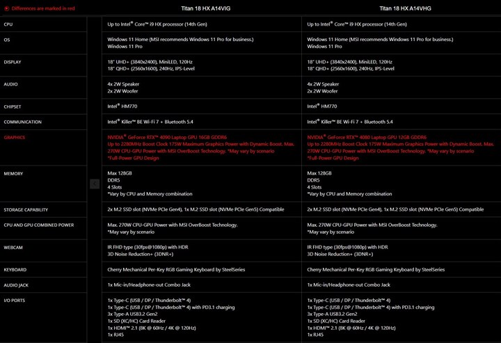 Yeni doğan bebek ağırlığında: İşte MSI Titan 18 HX A14V