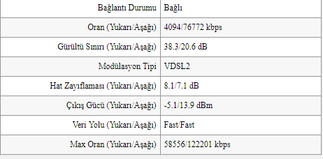 Netspeed FİBERNET/VDSL2 - ANA KONU / KULÜP