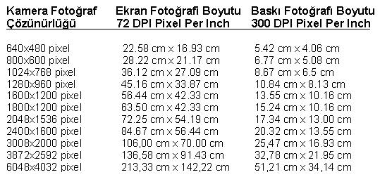  DSLR-Like MAKINA ALICAM PISMAN OLMAK ISTEMIYORUM