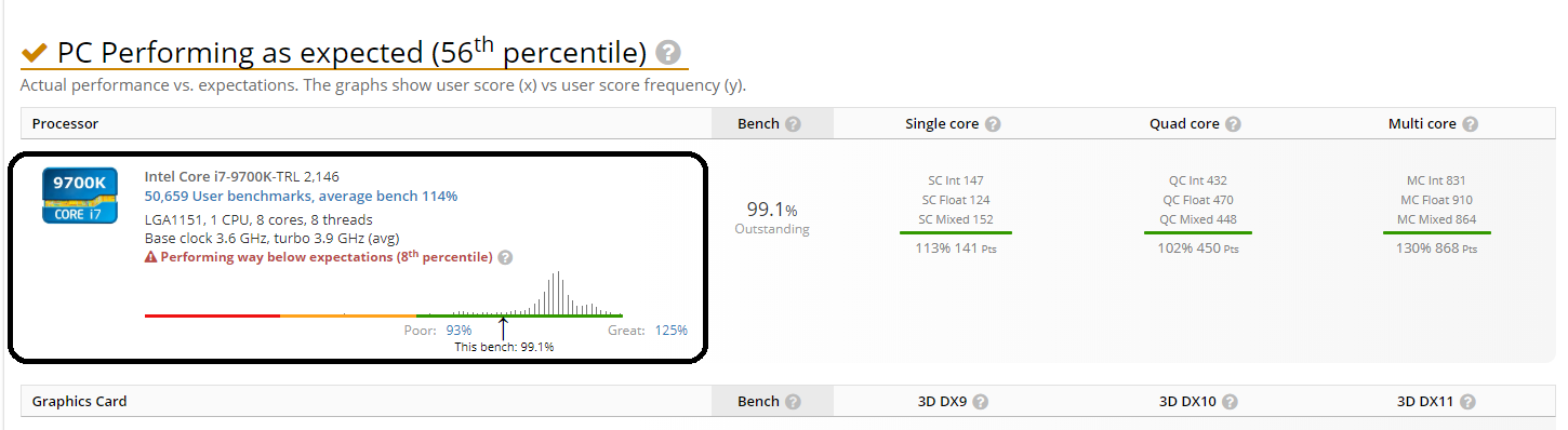 Userbenchmark sonucu düşük 9700k