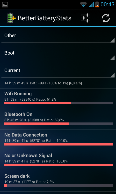  Samsung Galaxy S2 Ekran Süresi & Şarj & Batarya & Rom & Kernel Testleri