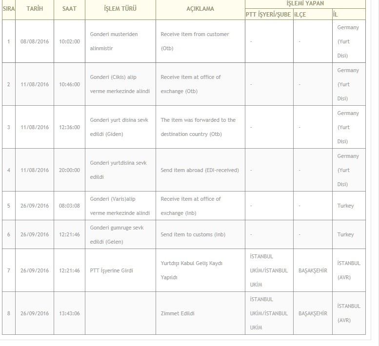  Kargo takibi Torbaya Eklendi - İSTANBUL(AVR)(İST.ULUSLARARASI PİM)	