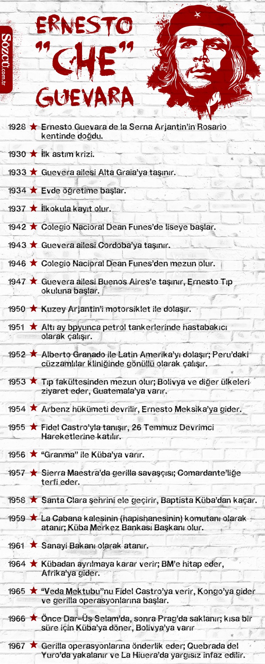 Che guevara yoldaş konuşuyor