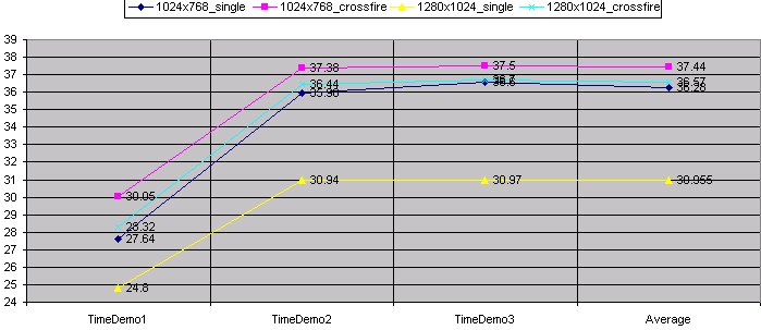  Artık Crysis Benchmark zamanıdır !