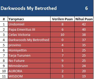 DHCL | ŞAMPİYON DARKWOODS MY BETROTHED!