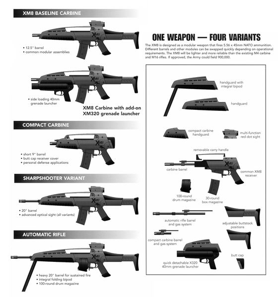  amerikanın yeni piyade tüfeği XM-8 modeli inceleyin
