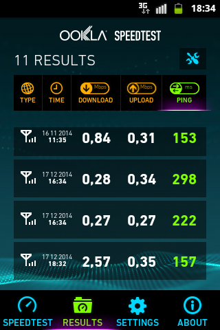 MOBİL İNTERNET HIZ TESTLERI PAYLAŞIMI [ANA KONU]