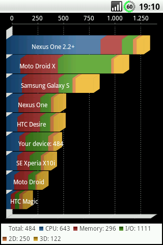  Samsung Galaxy Spica/Lite/Portal i5700 Android 2.1 ve Root İşlem Resimli Anlatımı