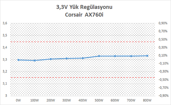 Corsair AX760i İncelemesi [Zirve]