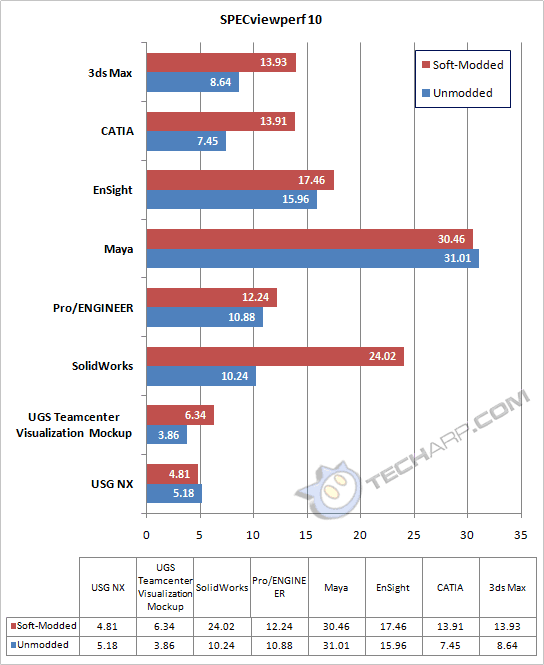  ###GeForce > Quadro Yapma (Soft-Mod) Resimli Anlatım###