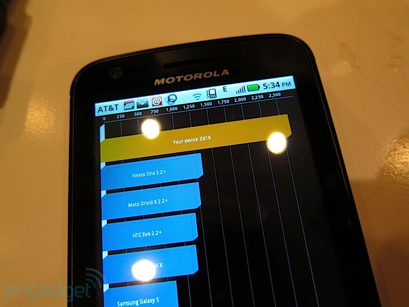 Motorola'dan tüm zamanların en güçlü telefonu: Atrix 4G