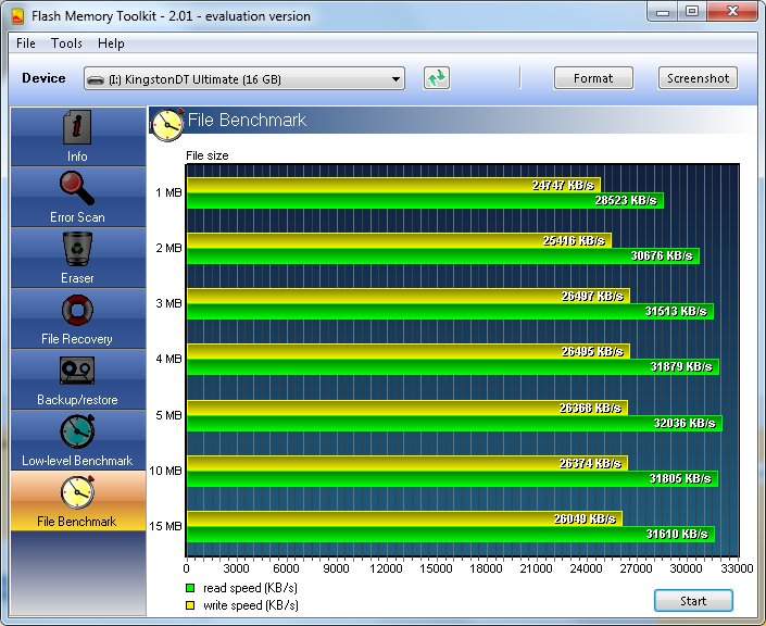  Kingston 128GB Flash Bellek HÜSRAN!