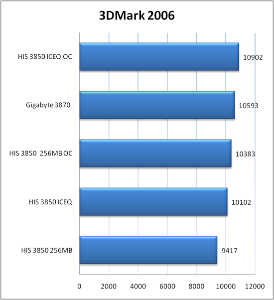  [SATILDI]HİS HD 3850 İCQ 3 TURBO 256Bit O.C EDİTİON