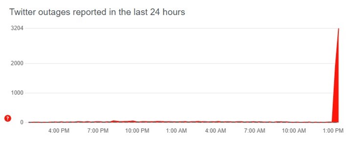 Twitter çöktü! Erişim sorununun nedeni ne?