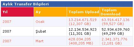  TELEKOMA Sevgilerle 2