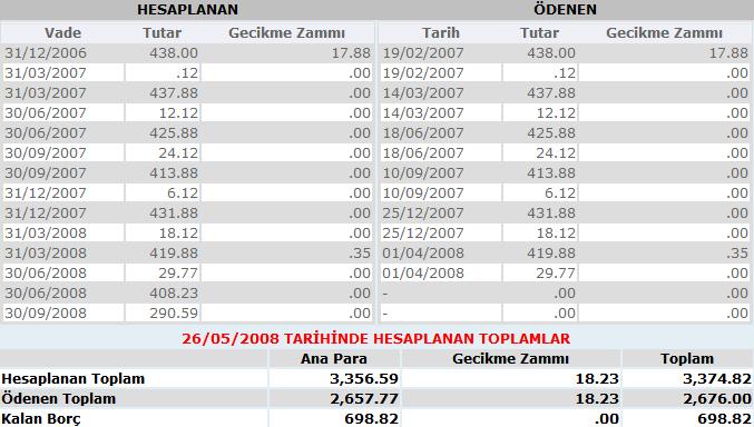  öğrenim kredisi hakkında.