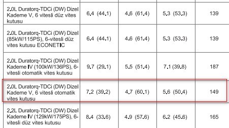  ★ FORD MONDEO 2.0TDCI AT'ye kısa bir bakış...