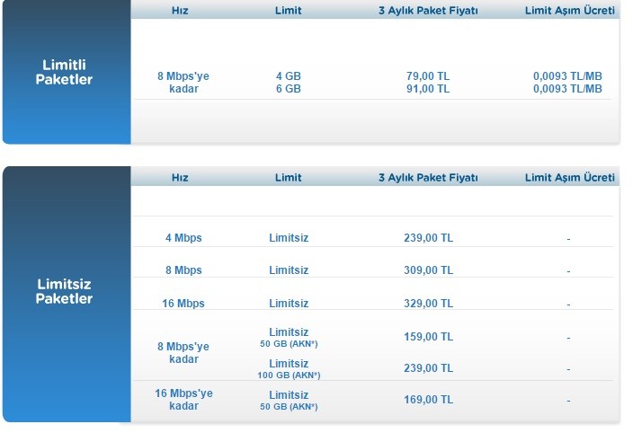  BİRİ ADSL YAZLIK İNTERNET KAMPANYASI