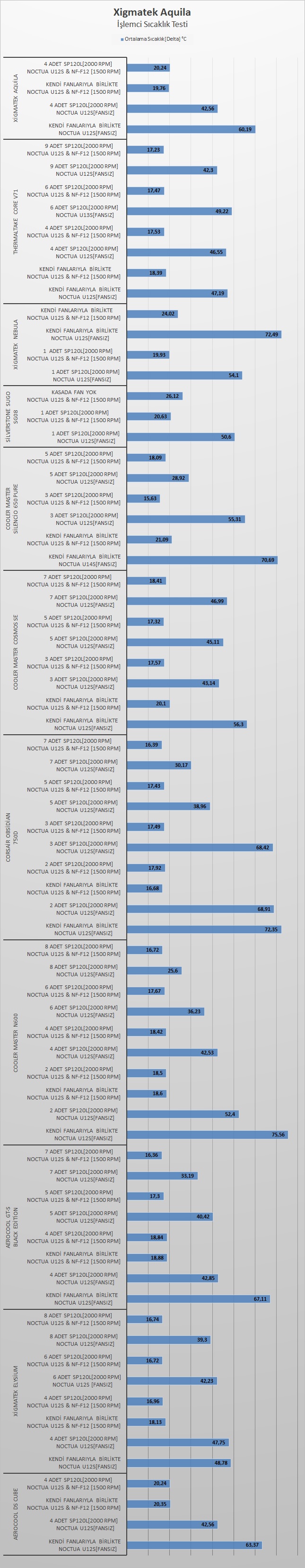 Xigmatek Aquila İncelemesi [Kara Şövalye]