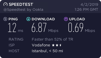 VodafoneNet vs Netspeed (Speed Tracert Ping)