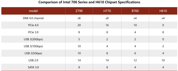 Oyunculara iyi haber: MSI’ın Intel B760 anakartları sızdı, fiyatlar göründü