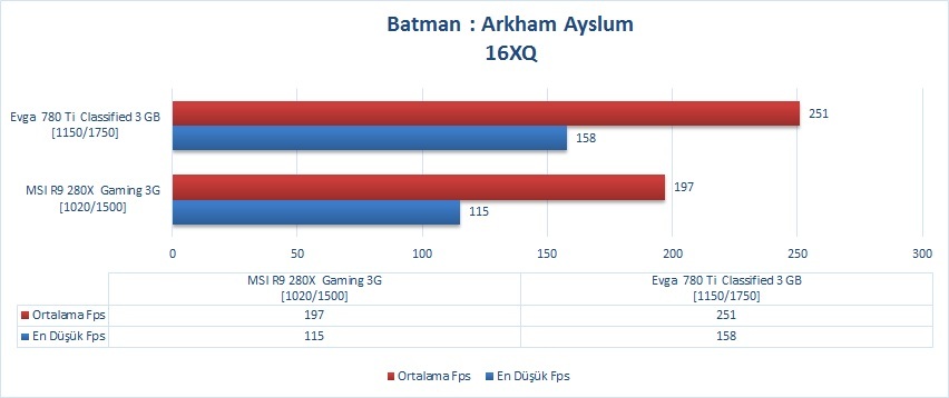 EVGA GTX 780 Ti Classified 3 GB İncelemesi [En İyisini İsteyenlere]