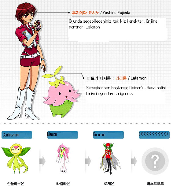  ^^^^Digimon Masters Online Açıldı^^^^