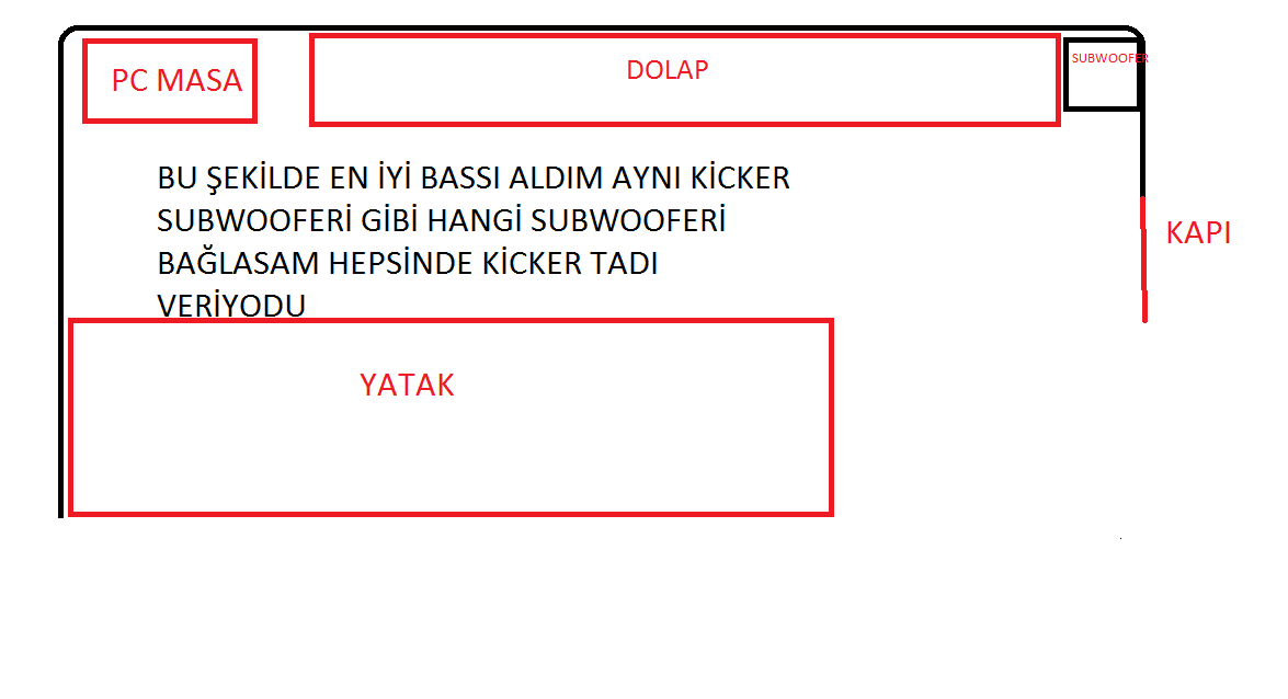  Subwoofer konumlandırılması. Arkadaşlar bu hataya düşmeyin...