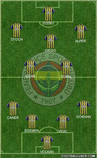  Fenerbahçe 2014/2015 Sezonu Transfer Haberleri ve Dedikoduları