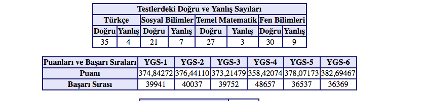 [sizer]2017 YGS | Muhabbet, Vakit Geçirme Konusu