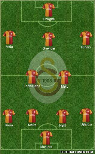  Galatasaray'ın son 10 yıldakien iyi kadrosu