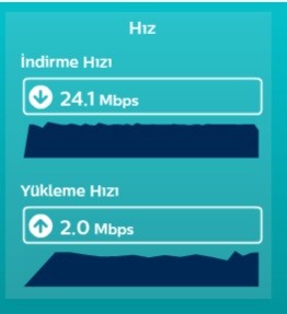 Yeni modem takıldı tarife değişikliği yaptım 3-4 dakikada internet kopuyor