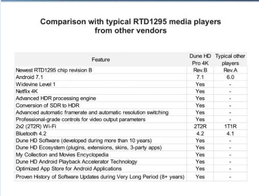 Zidoo X20 UHD & X20 PRO HiFi Media Player Kullanıcıları ( Realtek 1296 Chipsetli )