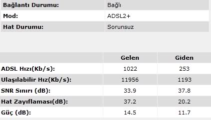  ADSL HAT ZAYIFLAMASI HERKES DEĞERLERİNİ YAZSIN !