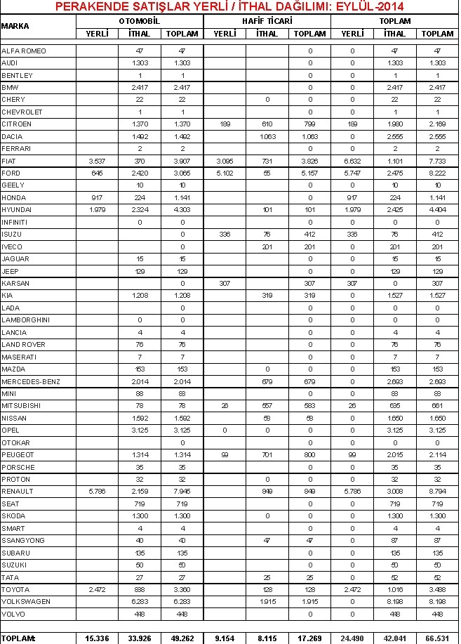  Türkiye eylül 2014 araç satış rakamları(marka bazlı)