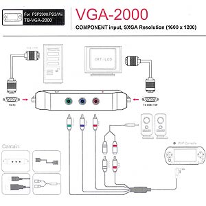  VGA 2000 ACELE Yardım