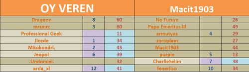 66. DH ŞARKI YARIŞMASI ( Kazanan = mrsmrc)