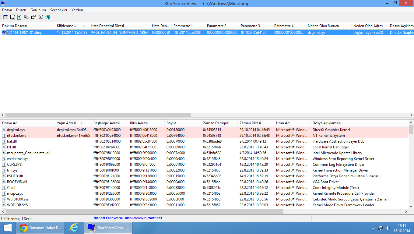 Ошибка 0000007b Windows 8. Ntoskrnl почему недавно создан. Minidump Audio. Ntoskrnl.exe 3fa1d0. Ntoskrnl exe 90d642