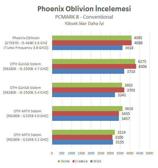 Phoenix Oblivion İncelemesi [Armut piş, ağzıma düş]