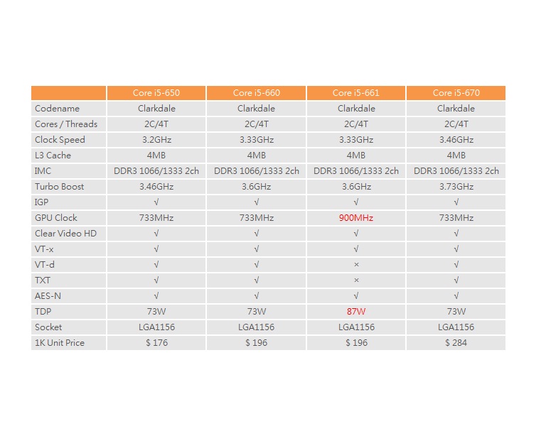  ..::Intel Core-i3: Clarkdale/Havendale Test Edildi,İncelendi,Karşılaştırıldı,HKEPC::..