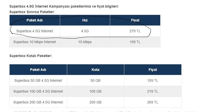 Turkcell Superbox incelemesi 'Evde 4.5G internet'