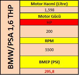  BMEP | Motor Kıyaslama [Güncel Motorlar]
