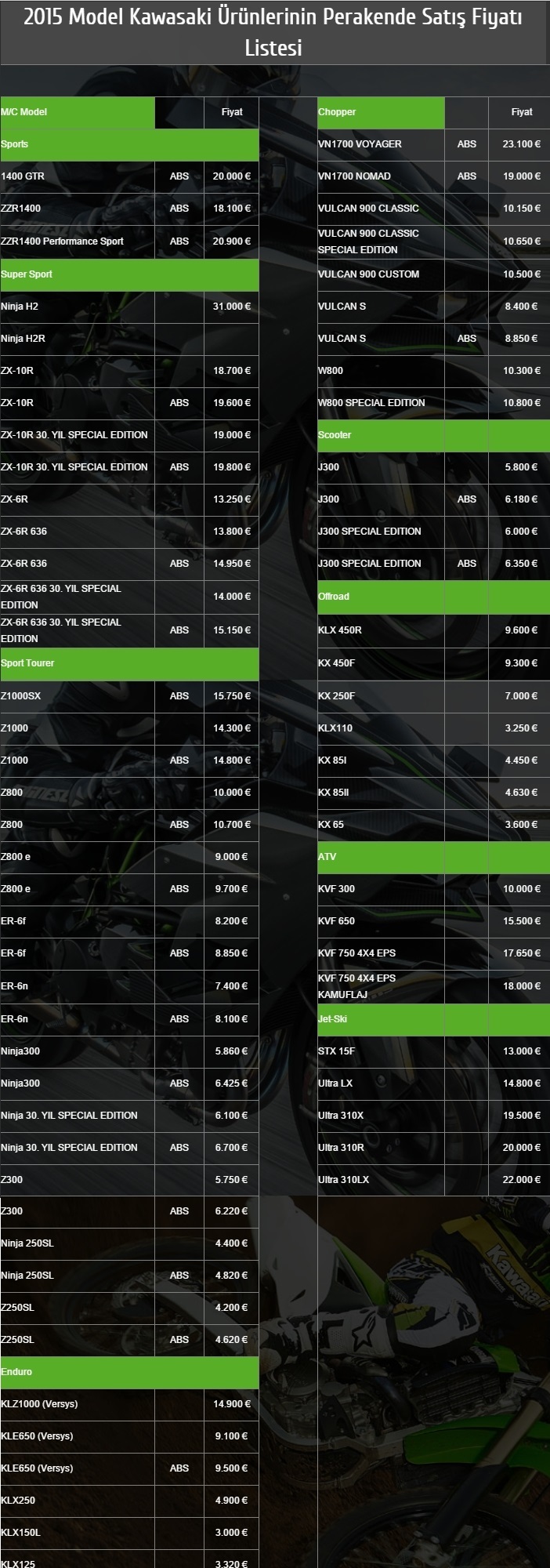  2015 Kawasaki Motosiklet Fiyat Listesi
