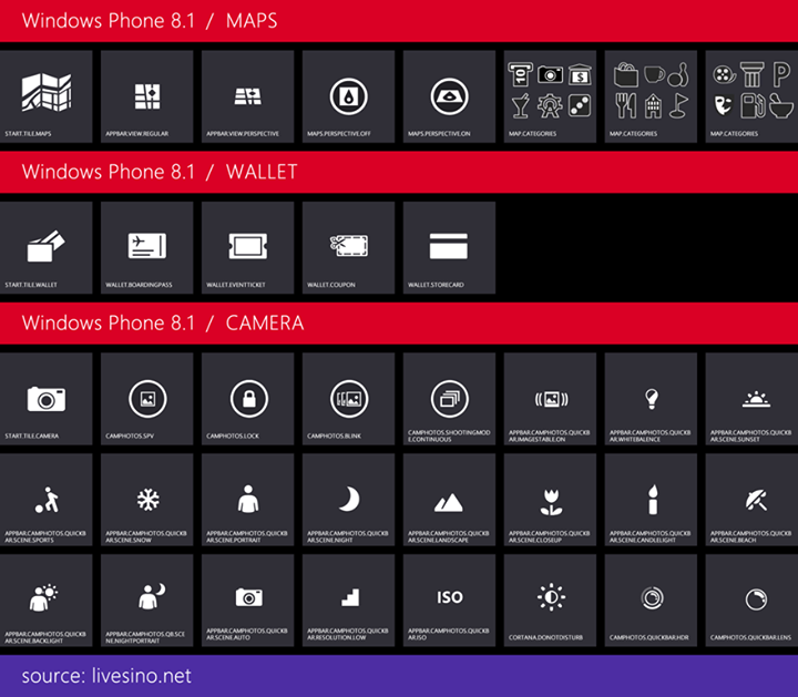  Windows Phone 8.1 Hakkında Her Şey. (İnceleme ve SSS için 1. mesajı okuyun)