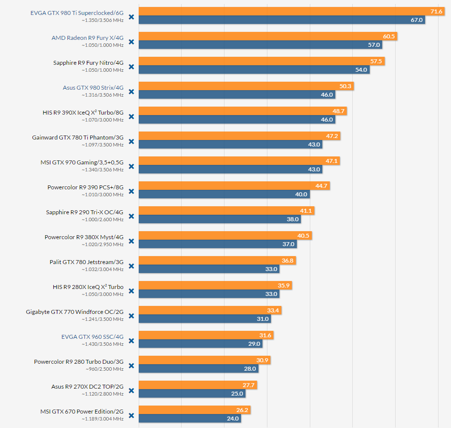  Directx 12 Nvidia'ya pek yaramadı